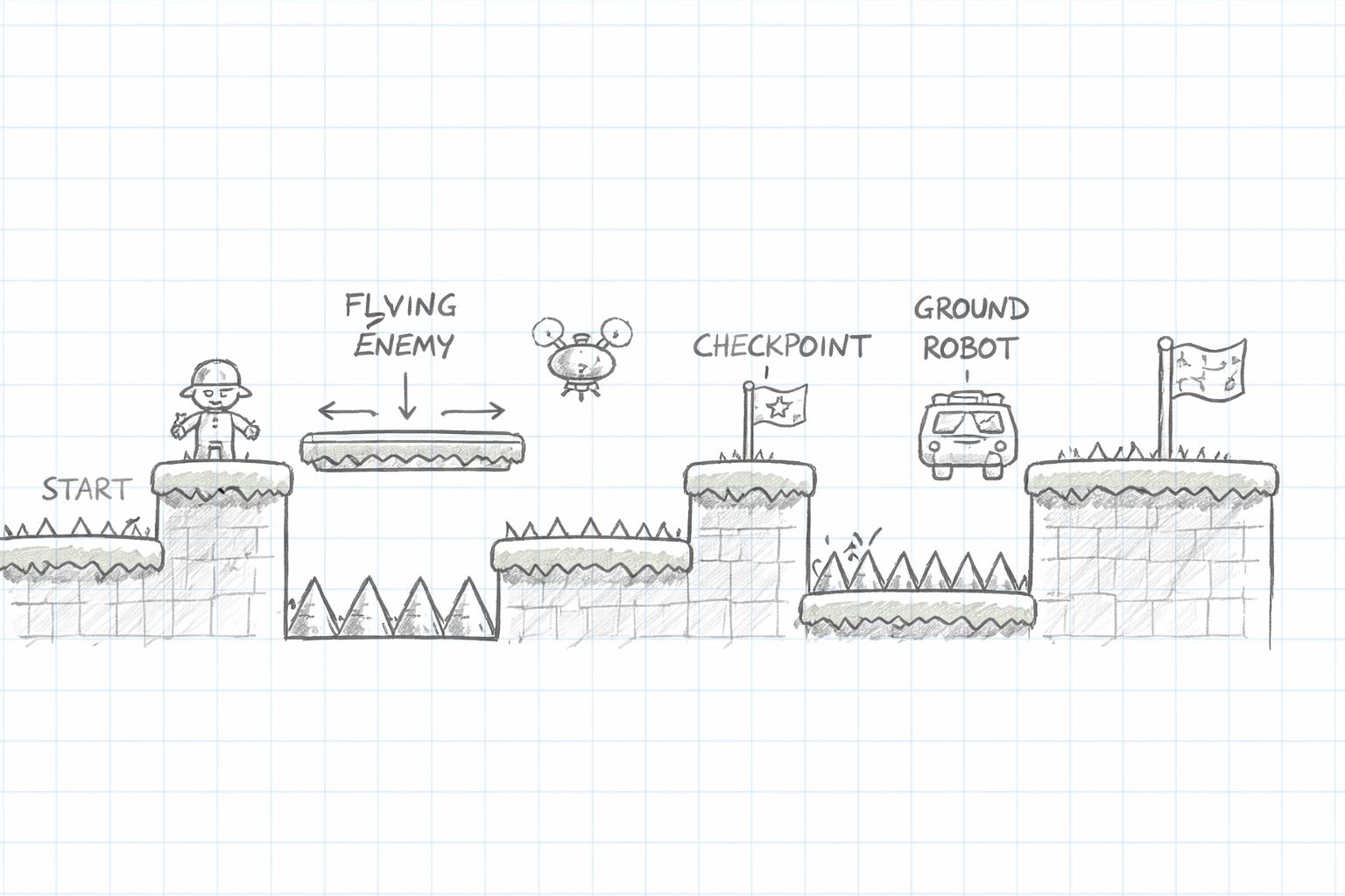 Sketch of platformer level with platforms, enemies, and obstacles